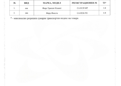 превоз2